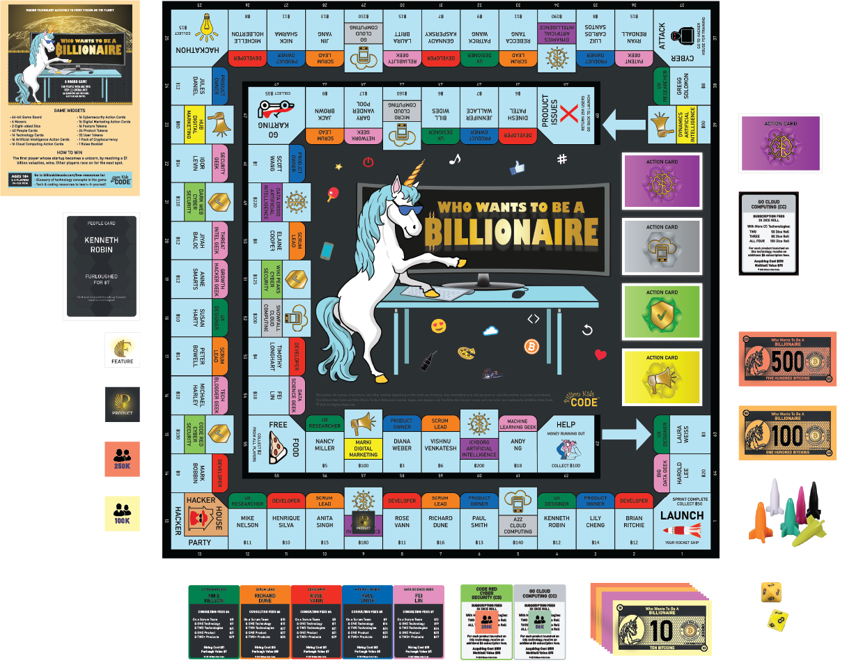 The Game Board Who Wants To Be A Billionaire